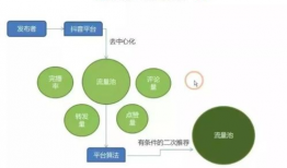 短视频运营模式,打造爆款内容的秘密武器